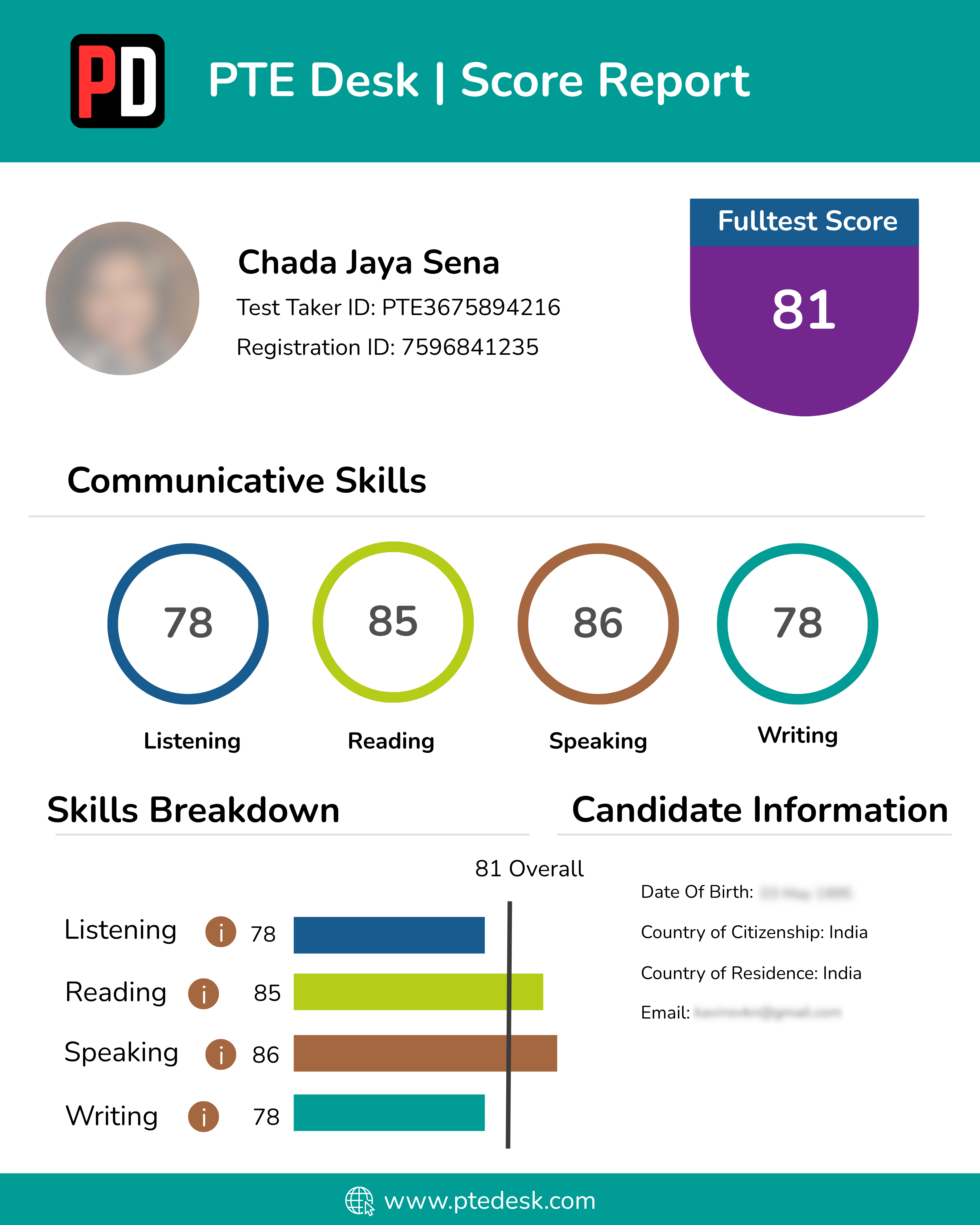 Score Report 4